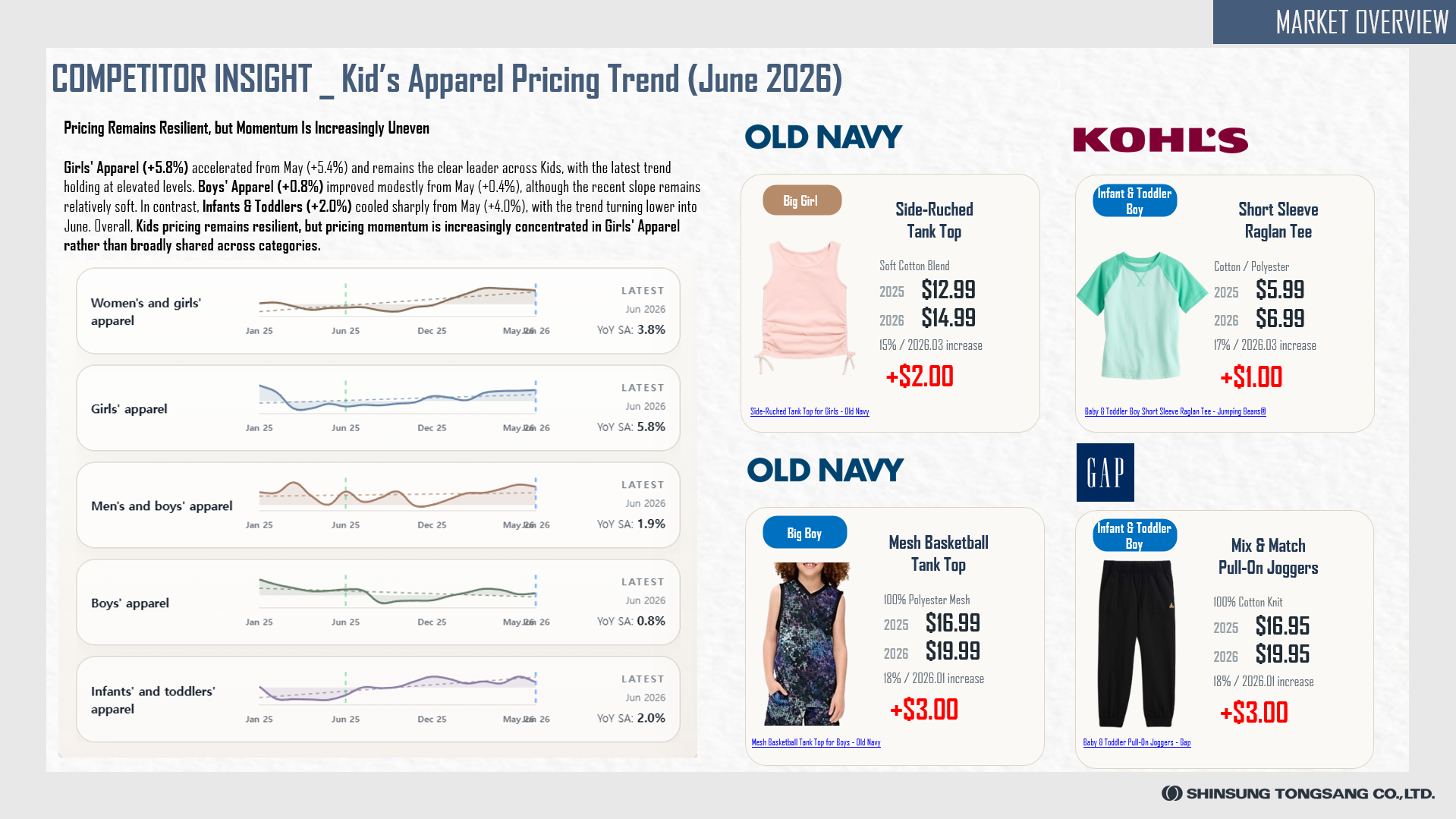 Retailer's Movement - New Brand Launches